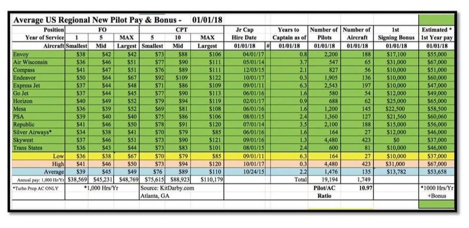 Airline Pilot Pay Chart